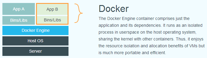 Dockant簡介与安装