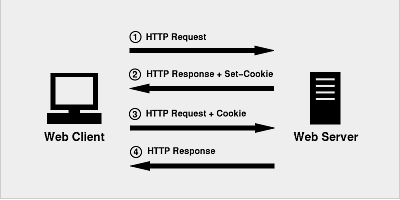 Koa2+MongoDB+JWT实战--Restful API最佳实践