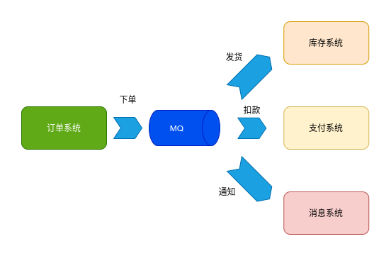 kafka核心原理的秘密，藏在这16张图里