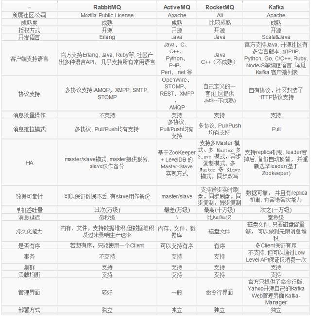 kafka核心原理的秘密，藏在这16张图里