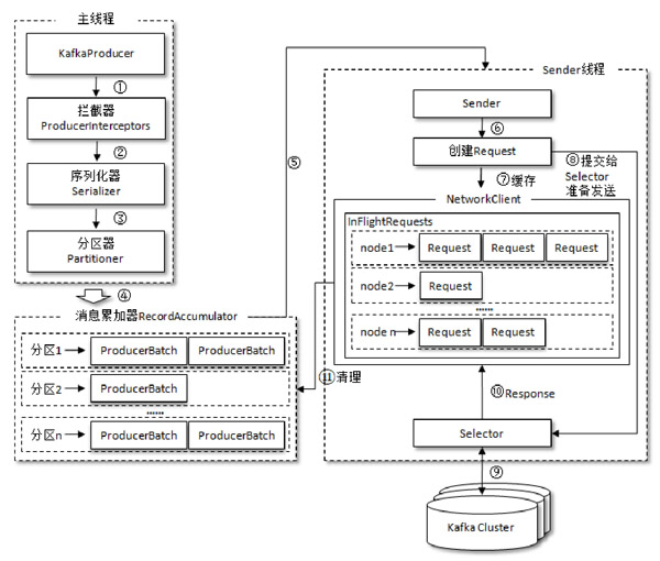 kafka核心原理的秘密，藏在这16张图里