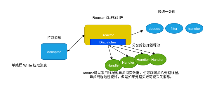 kafka核心原理的秘密，藏在这16张图里