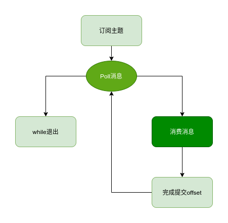 kafka核心原理的秘密，藏在这16张图里