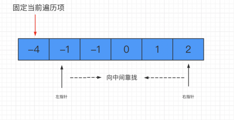 「面试必问」leetcode高频题精选