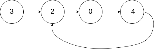 「面试必问」leetcode高频题精选