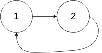 「面试必问」leetcode高频题精选