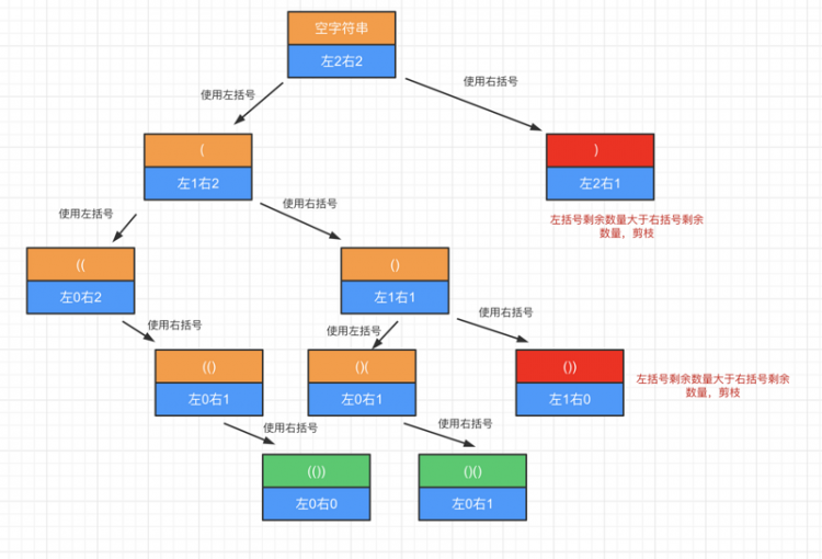 「面试必问」leetcode高频题精选