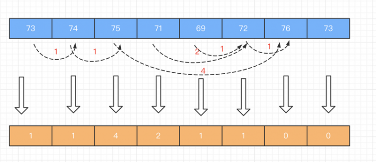 「面试必问」leetcode高频题精选