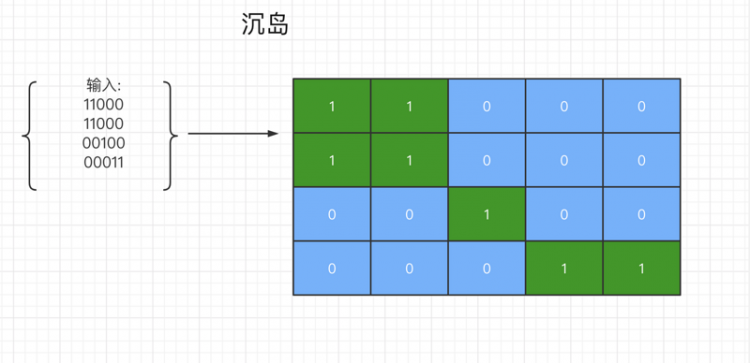 「面试必问」leetcode高频题精选