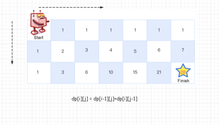 「面试必问」leetcode高频题精选