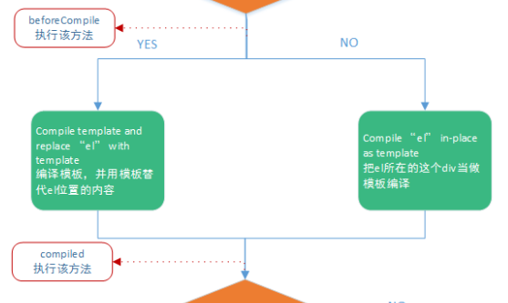 【图文并茂，点赞收藏哦！】重学巩固你的Vuejs知识体系（下）