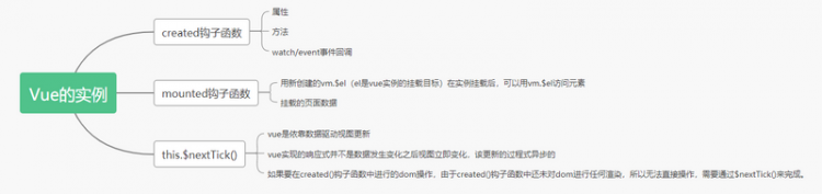 【图文并茂，点赞收藏哦！】重学巩固你的Vuejs知识体系（下）