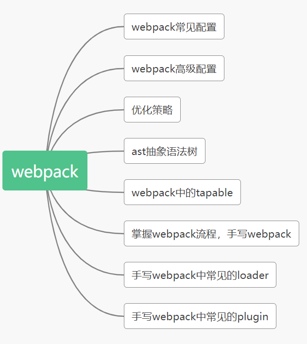 【图文并茂，点赞收藏哦！】重学巩固你的Vuejs知识体系（下）