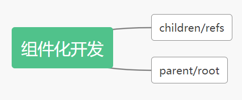 【图文并茂，点赞收藏哦！】重学巩固你的Vuejs知识体系（下）