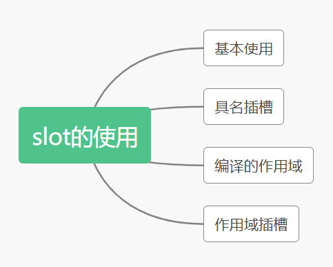 【图文并茂，点赞收藏哦！】重学巩固你的Vuejs知识体系（下）