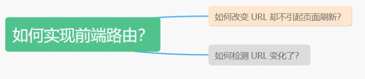 【图文并茂，点赞收藏哦！】重学巩固你的Vuejs知识体系（下）