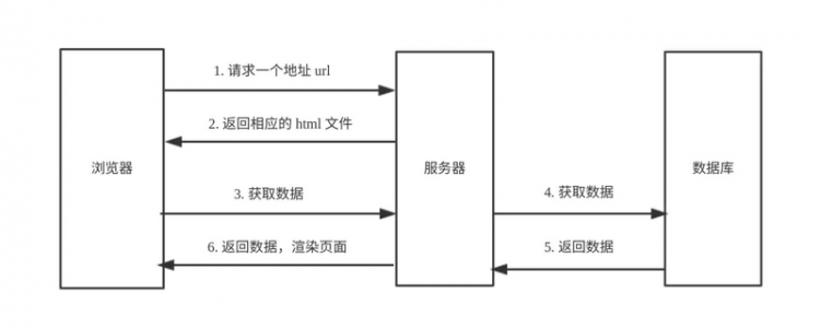 【图文并茂，点赞收藏哦！】重学巩固你的Vuejs知识体系（下）