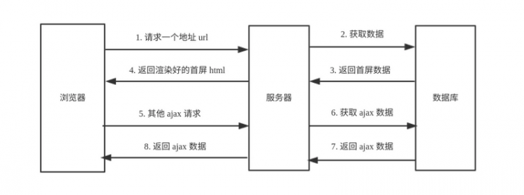 【图文并茂，点赞收藏哦！】重学巩固你的Vuejs知识体系（下）