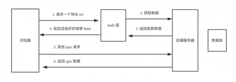 【图文并茂，点赞收藏哦！】重学巩固你的Vuejs知识体系（下）