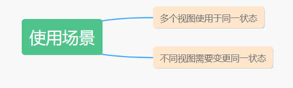 【图文并茂，点赞收藏哦！】重学巩固你的Vuejs知识体系（下）