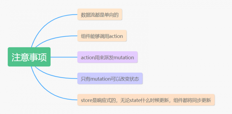 【图文并茂，点赞收藏哦！】重学巩固你的Vuejs知识体系（下）