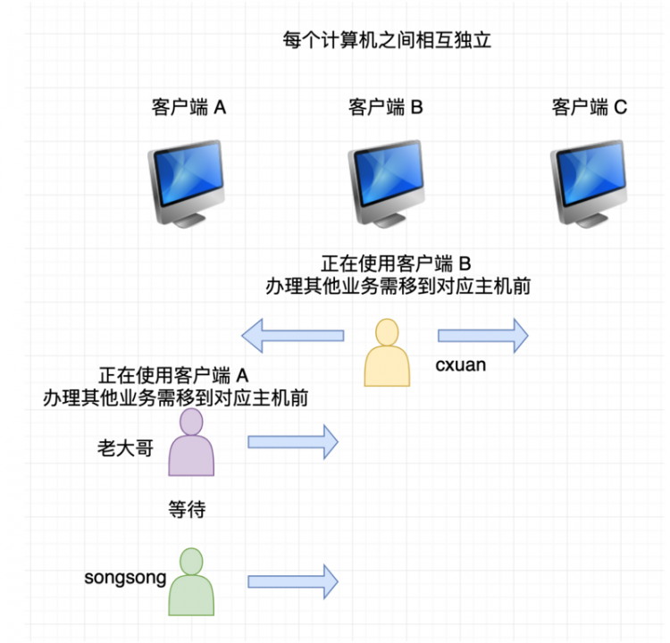 计算机网络基础知识总结