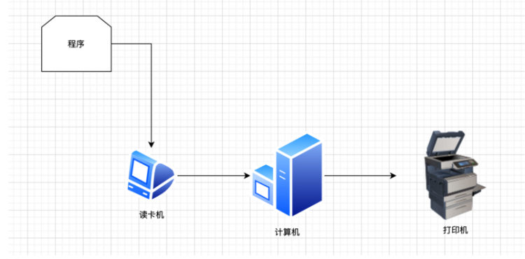 计算机网络基础知识总结