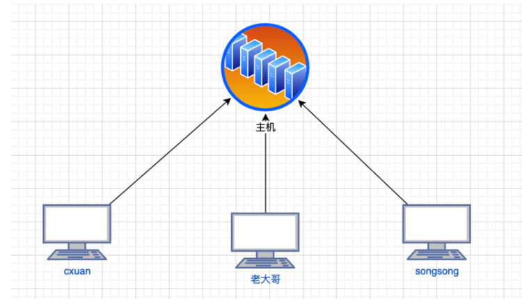 计算机网络基础知识总结