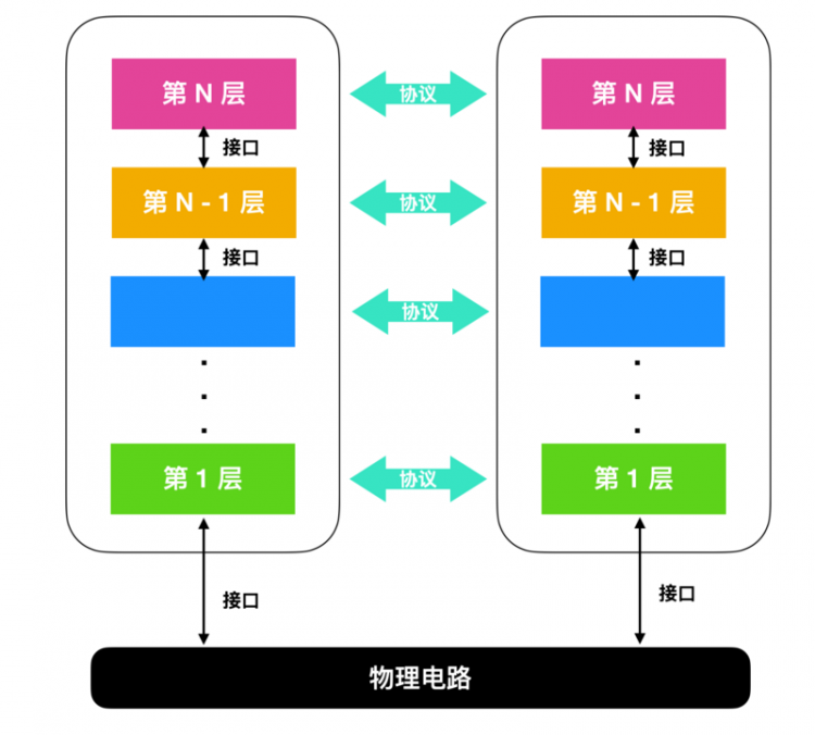 计算机网络基础知识总结