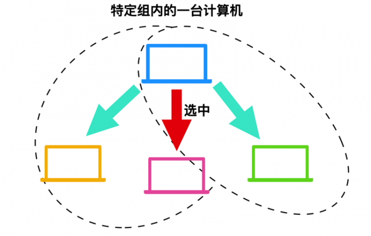 计算机网络基础知识总结