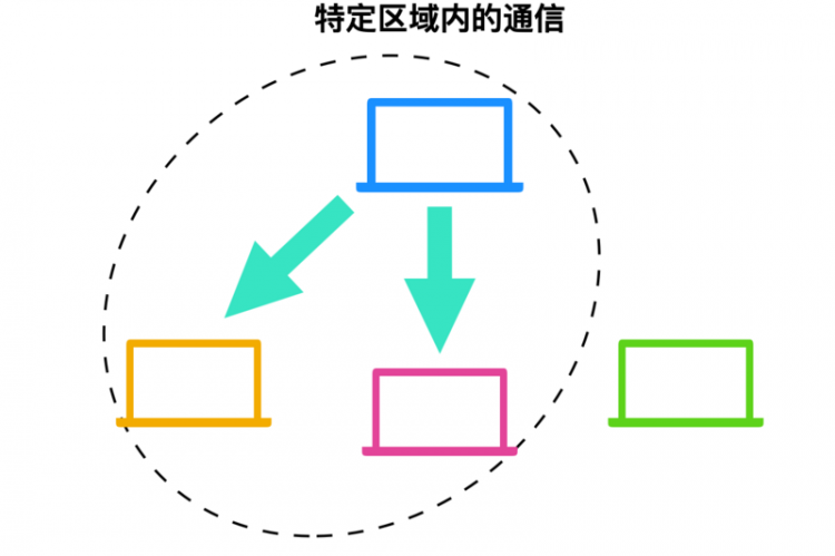 计算机网络基础知识总结