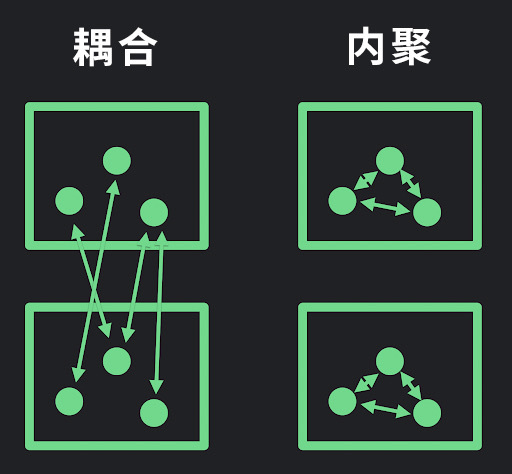 深入详解 Jetpack Compose | 优化 UI 构建