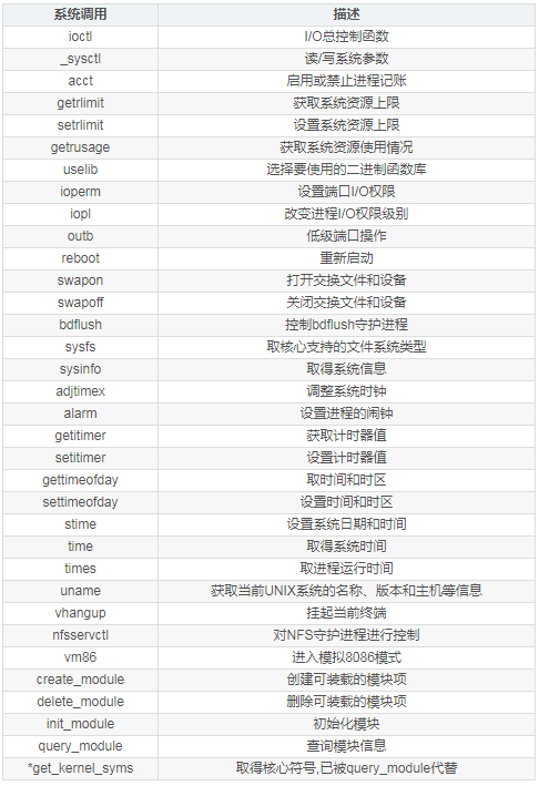 Linux系统调用详解（实现机制分析）