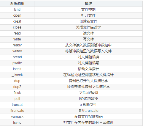 Linux系统调用详解（实现机制分析）