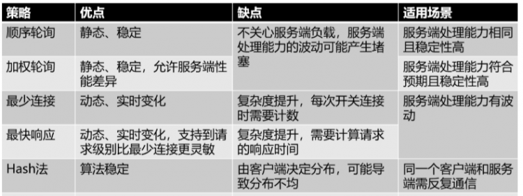 1000个并发线程，10台机器，每台机器4核，设计线程池大小