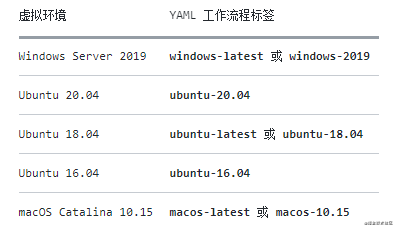 前端项目自动化部署——超详细教程（Jenkins、Github Actions）