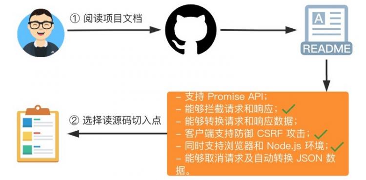 中了源码的毒，给你一副良药