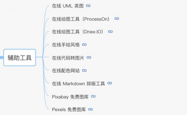 中了源码的毒，给你一副良药