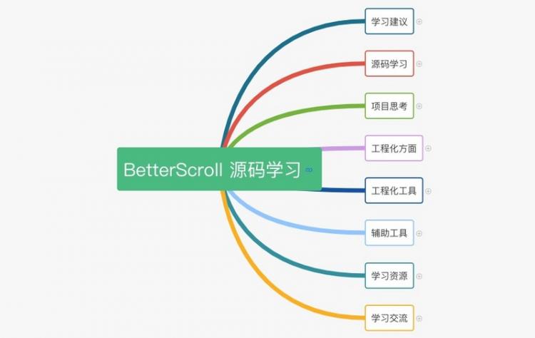 中了源码的毒，给你一副良药