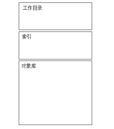 版本控制系统之apache