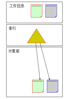 版本控制系统之apache