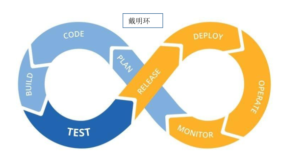 集成测试工具之Jenkins安装部署