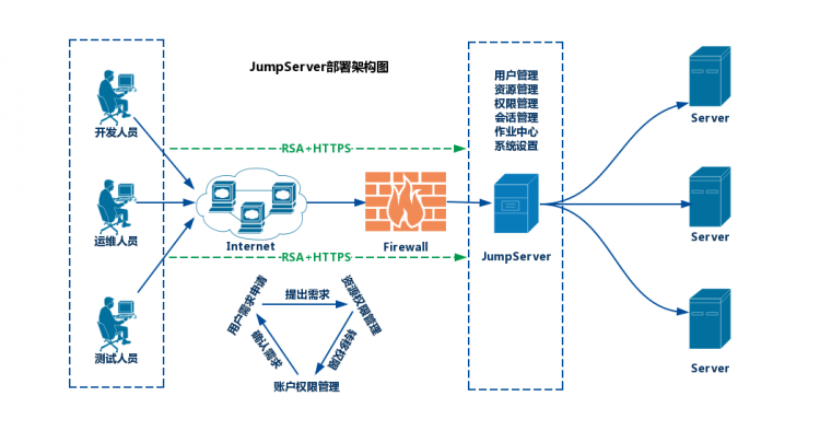 jumpserver部署使用