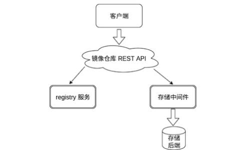 高性能计算协作平台之OpenStack苹果镜像服务glance