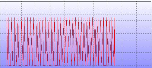 (Hight-Speed Charting)画X坐标重复Y坐标的图会乱