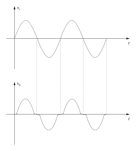 初级模拟电路基础：5-4 品规数稳压电路