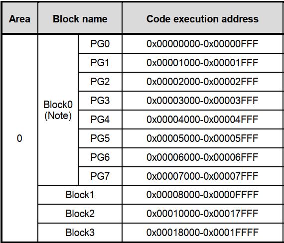 Xilinx刷机包（全量）的几种Flash等级划分方式