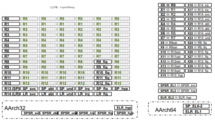 【原创】Linux双机备份KVM-Qyus分析（四）之CPU虚拟化（2）