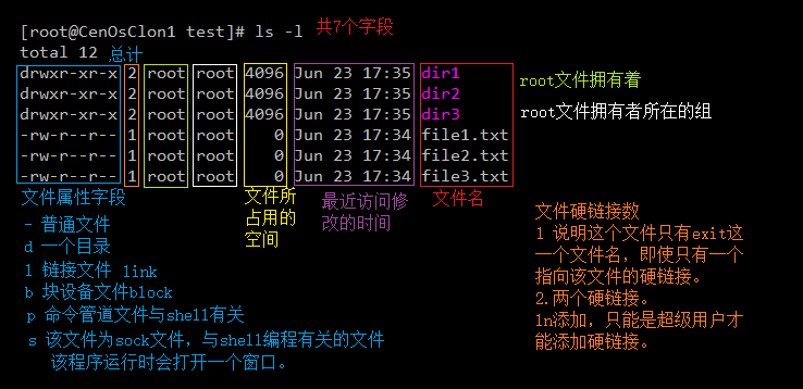 Linux下fdb的cad快捷键解释词语