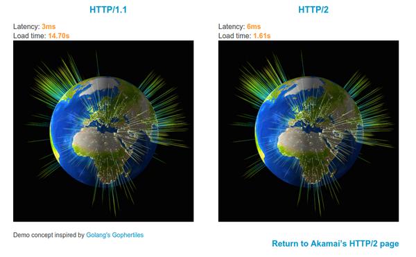 HTTP协议知多少-关于http1.x、http2、SPDY的相关知识